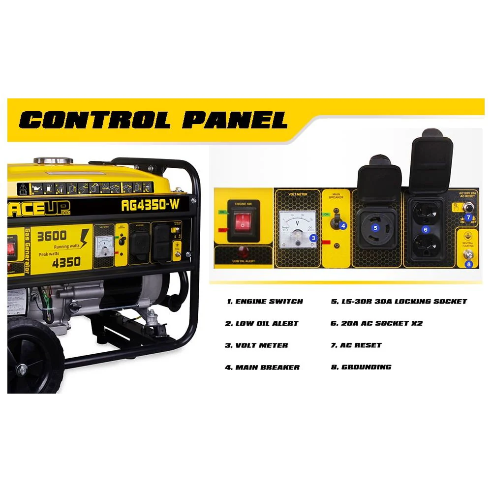Aceup AG4350W Energy Portable Generator, 7HP 208cc 4-Stroke OHV Engine, 3600 Running Watts, 4350 Peak Watts, 4-Gallon Fuel Tank with Gauge, Wheel Kit - Image 5