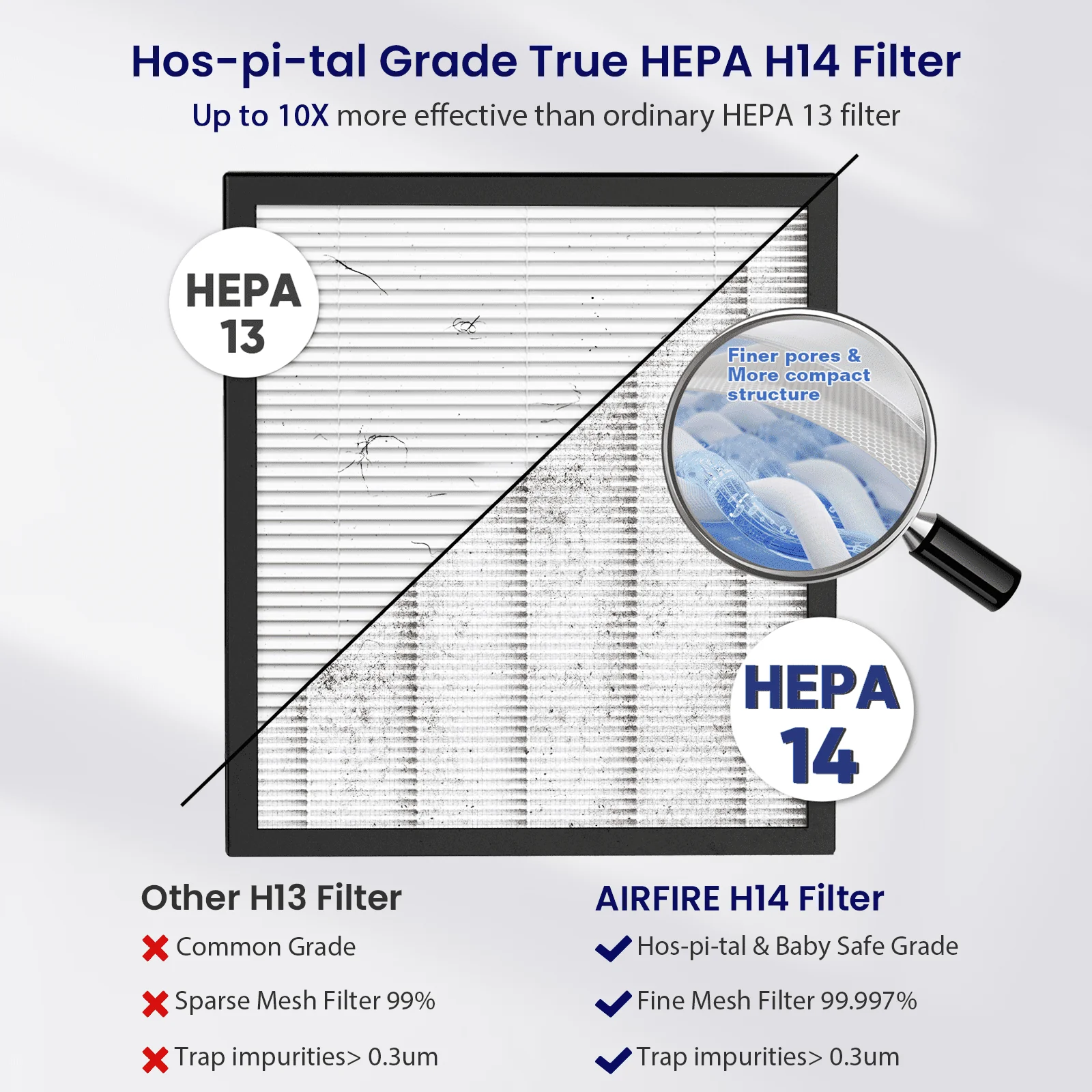 AIRFIRE AP307 Medical-Grade H14 HEPA Filter, Black + Gray - Image 4
