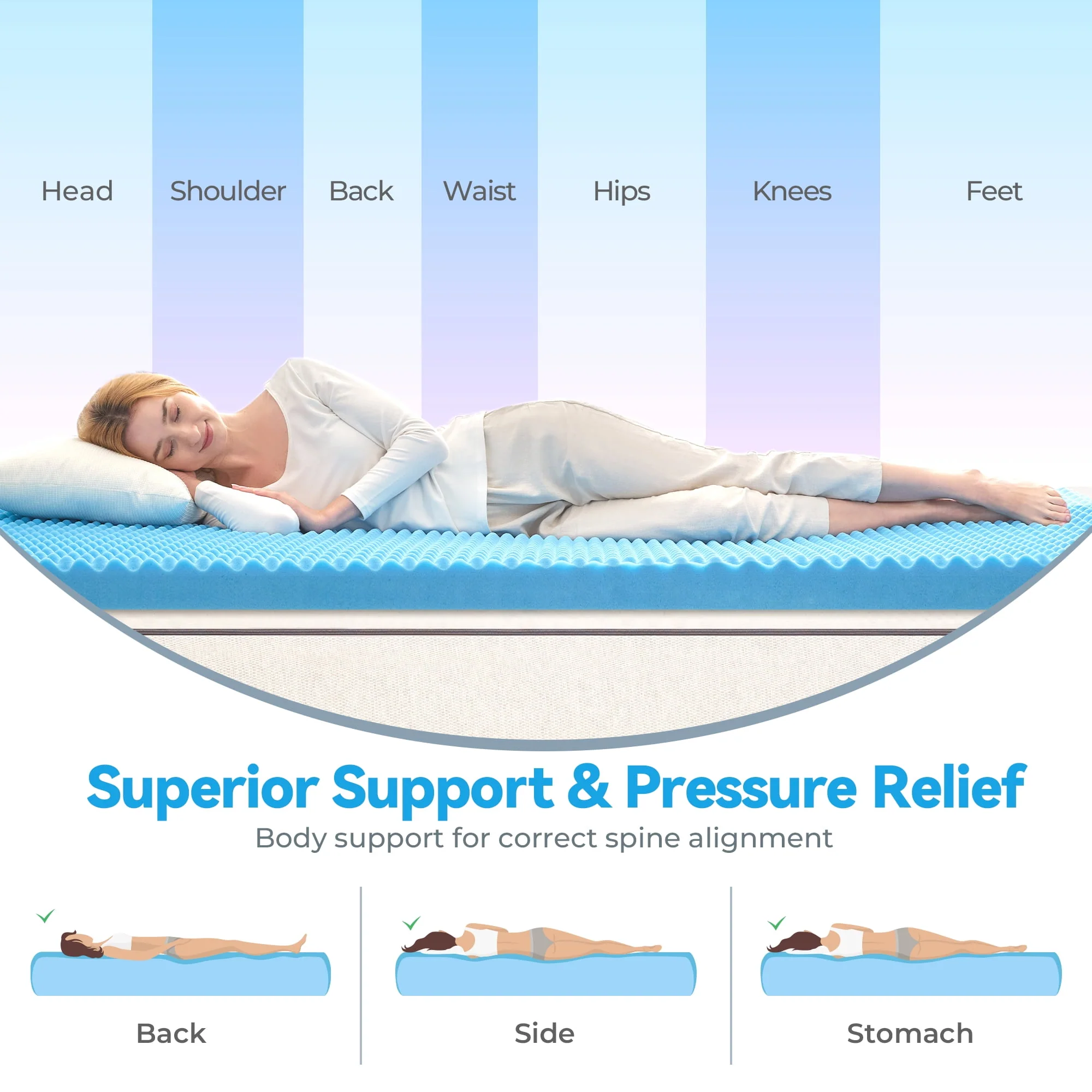 BDEUS Gel Cooling Memory Foam Mattress Topper, 2 Inch Egg Crate Design, Medium Firm, CertiPUR-US Certified, Twin - Image 6