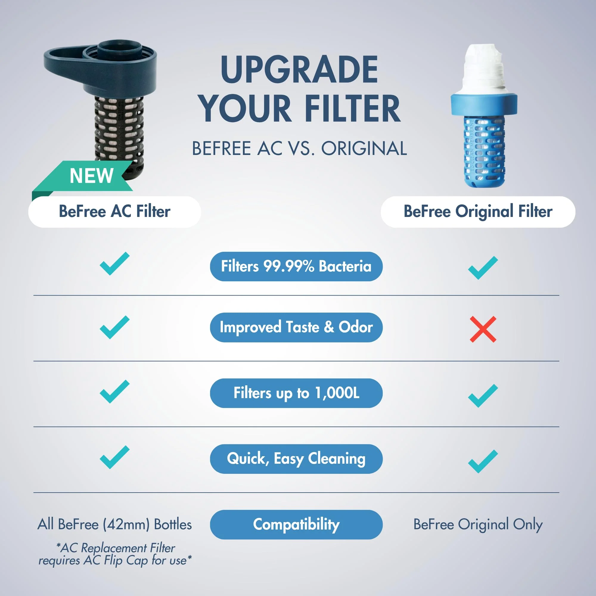 Befree Ac Replacement Cart - SLATE BLUE - Image 2
