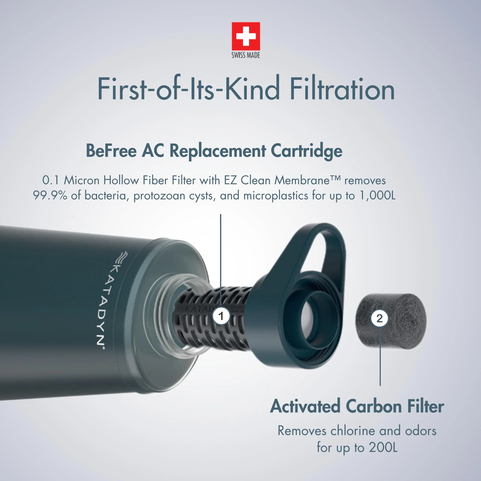 Befree Ac Replacement Cart - SLATE BLUE - Image 3