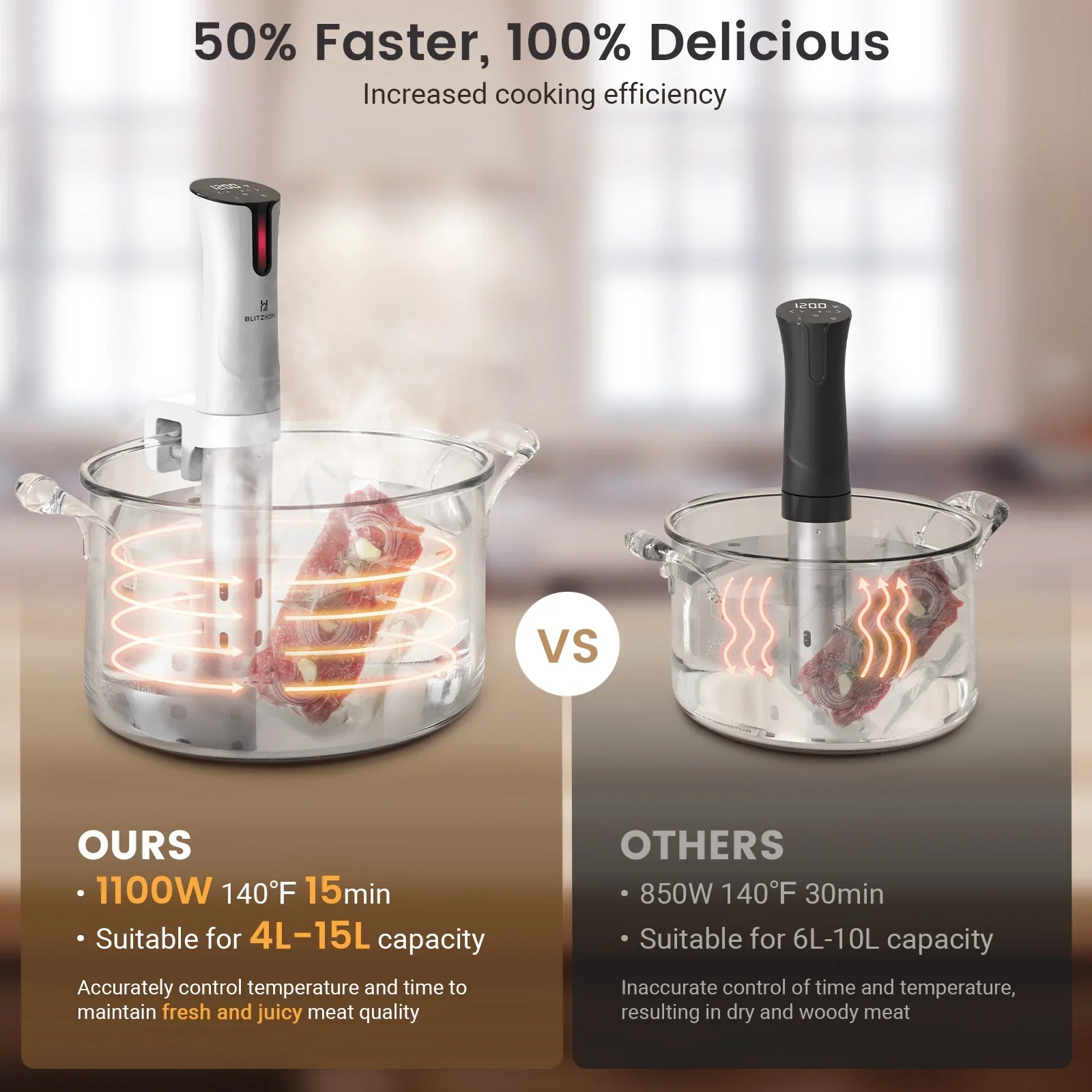 BLITZHOME SV2209 1100W WIFI Sous Vide Cooker,Precision Sous Vide Machine,Ultra-quiet Fast-Heating Immersion Circulator Temperature and Digital Display, Model 1 - Wifi-White - Image 4