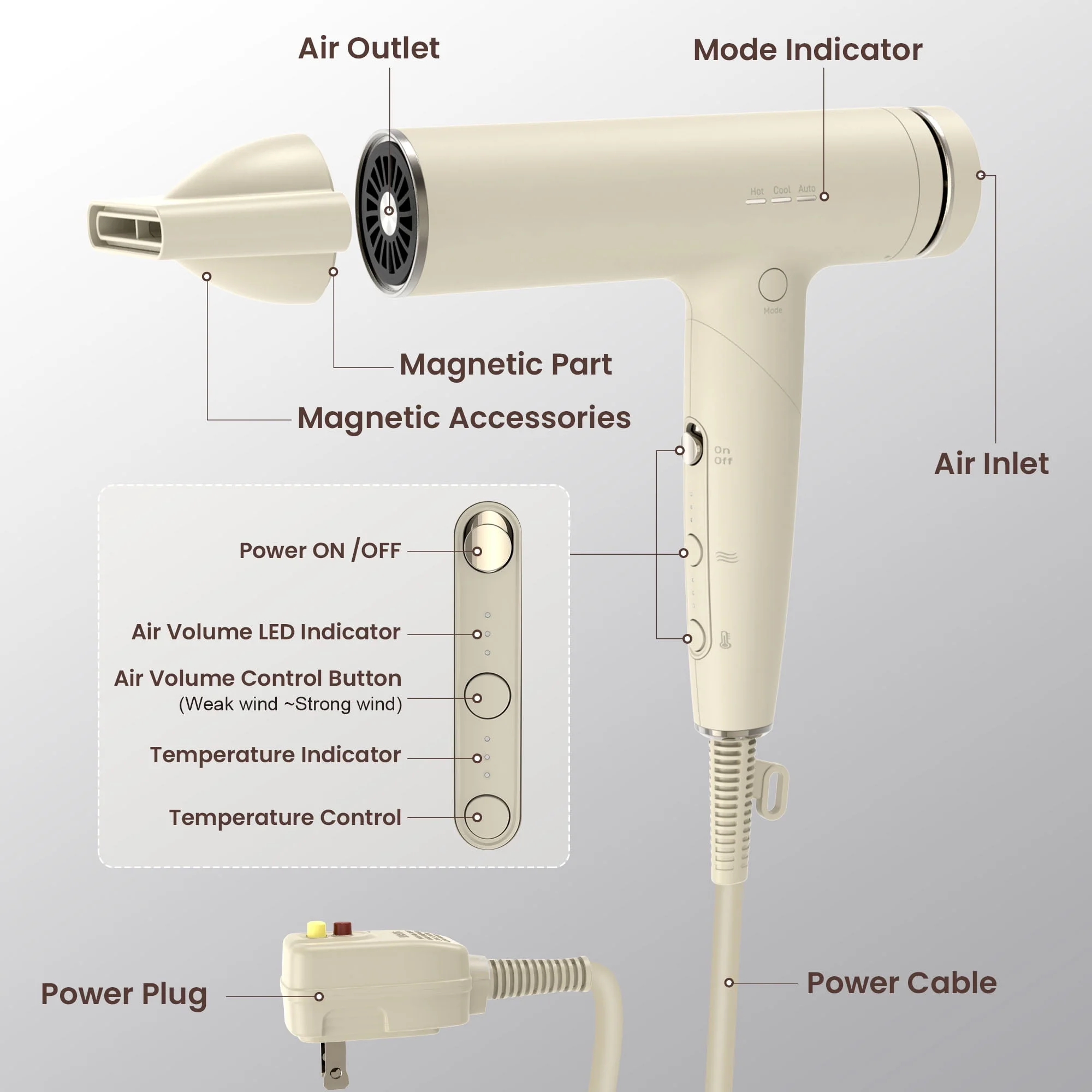 GCZ 1500W Foldable High-Speed Ionic Hair Dryer with Diffuser and Nozzle, 3 Heat and Speed Settings, Ivory, HDH-002 - Image 6