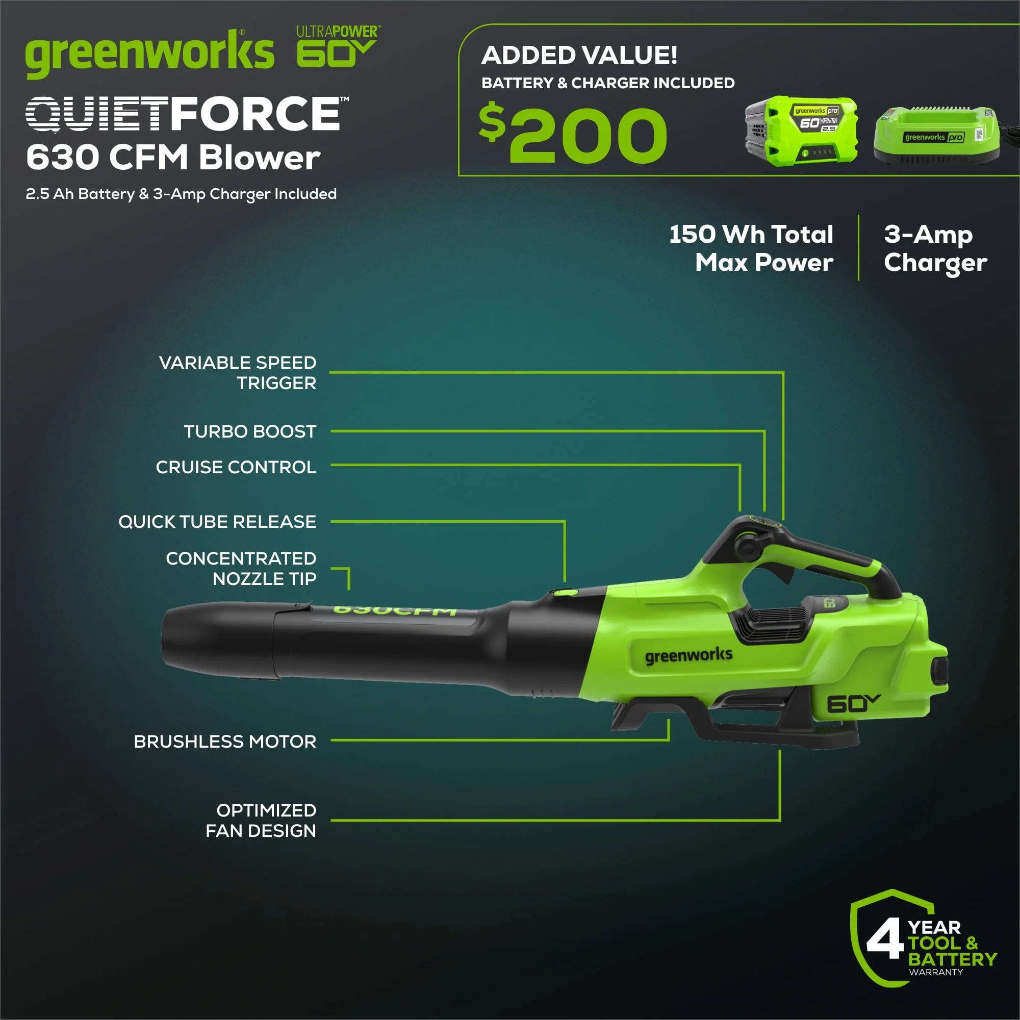 Greenworks 2429902 60V 630 CFM 170 MPH Leaf Blower with 2.5 Ah Battery & 3 Amp Charger - Image 2