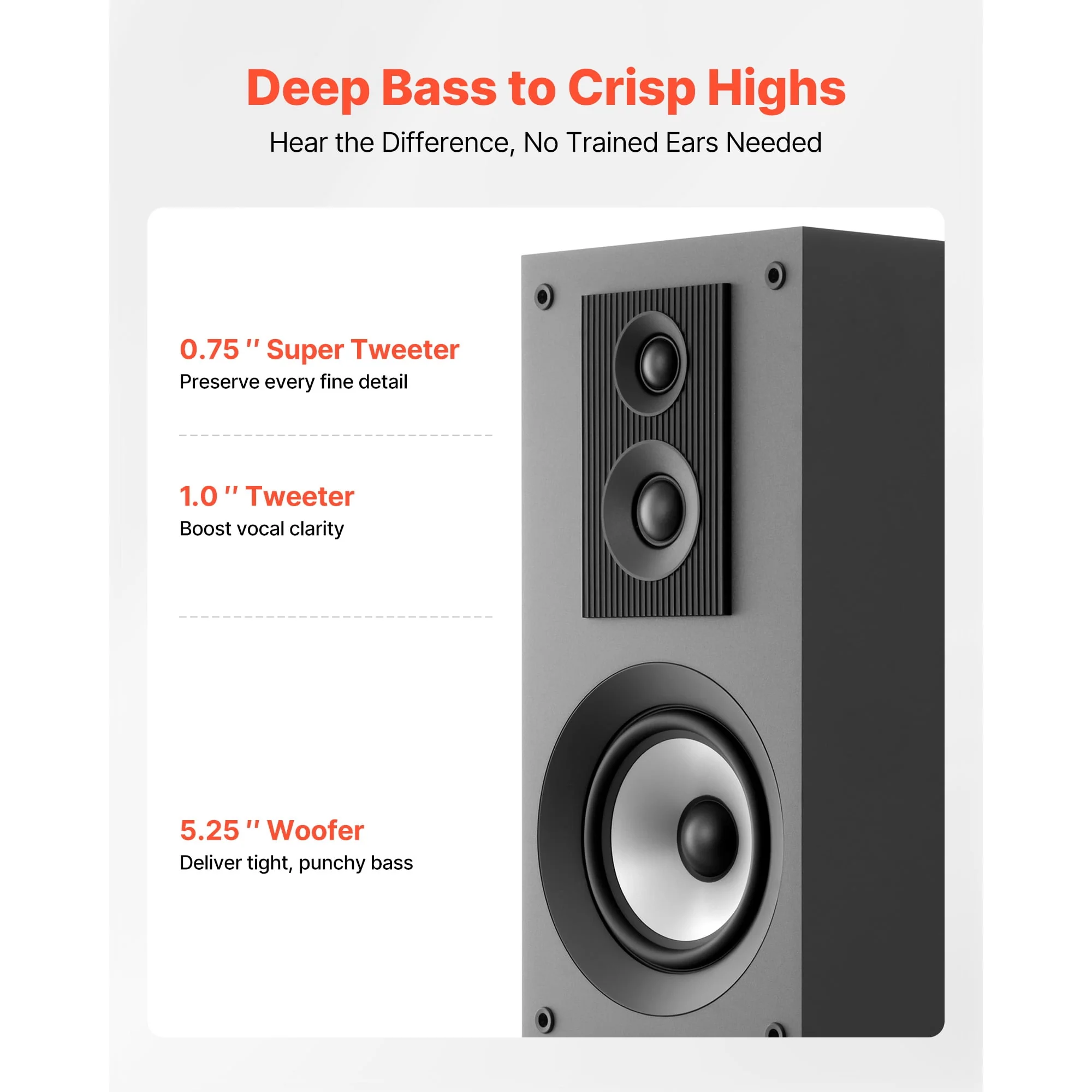 KFFKFF Floorstanding Speaker Pair, 3-Way Tower Speakers with 0.75 in Super Tweeter, 1 in Tweeter, Dual 5.25 in Woofers, 145W Peak Power, 70Hz20kHz Frequency Range, MDF Cabinet - Image 3