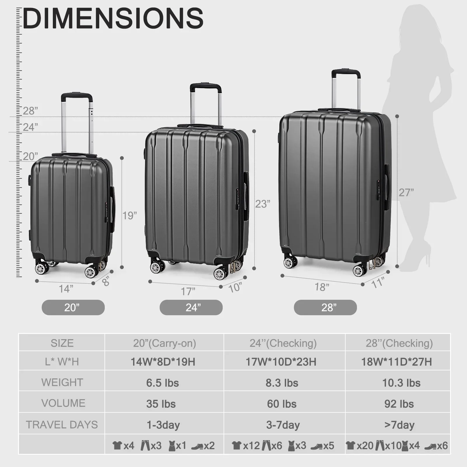 Ktaxon 3-Piece Hardshell Luggage Set Lightweight ABS+PC Carry On Suitcase with TSA Lock, Dark Gray - Image 3