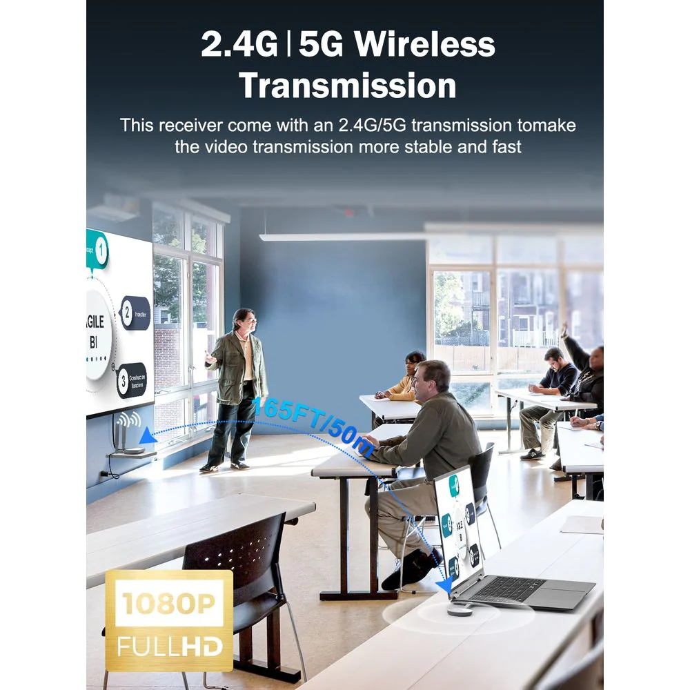 Lemorele G52R1 HDMI Wireless Transmitter and Receiver, 5G 165FT/50M - Image 2