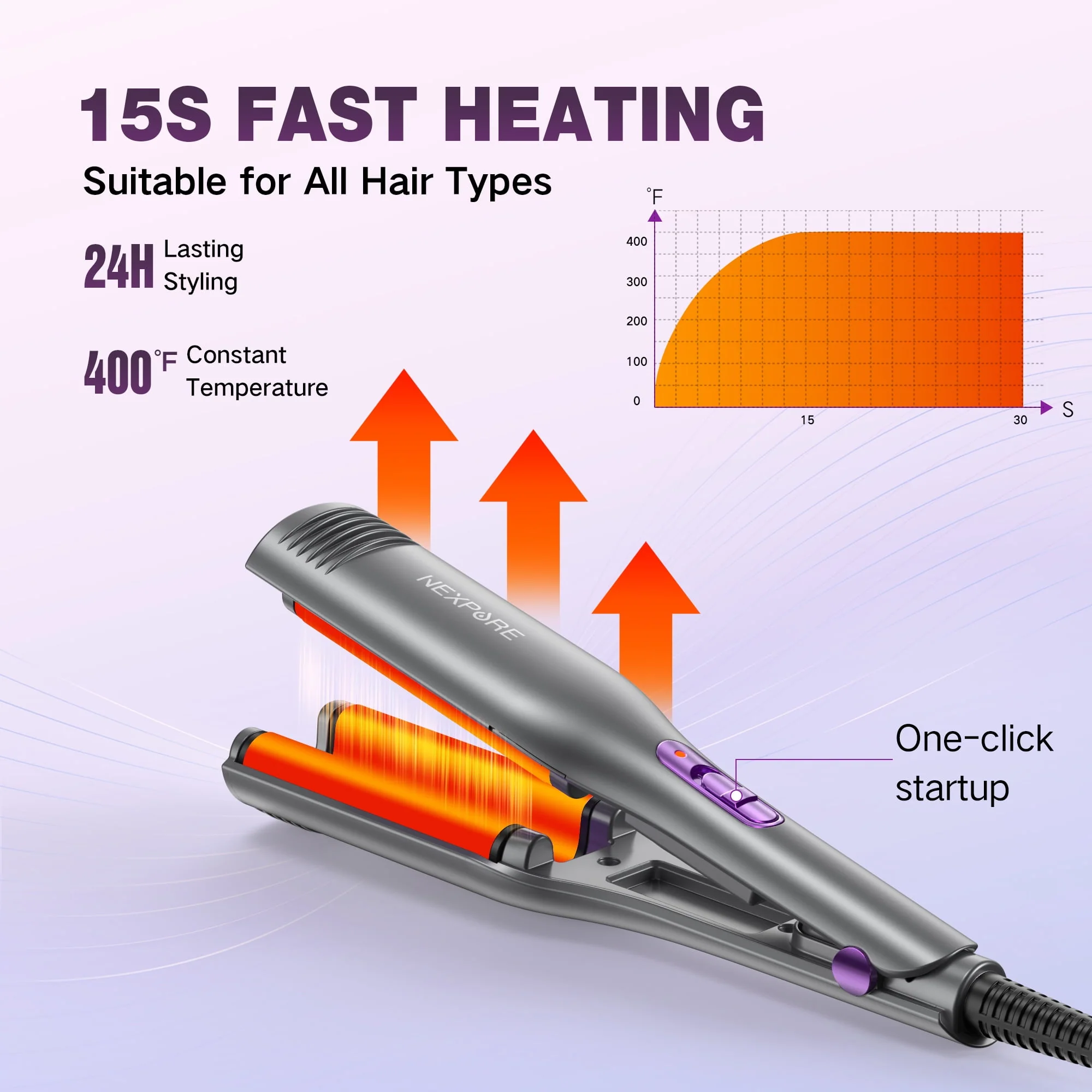 NEXPURE Curling Iron, Ionic Hair Crimper Tool, Hair Curler Waver Curling Wand with Ceramic 3 Barrel, Purple - Image 3