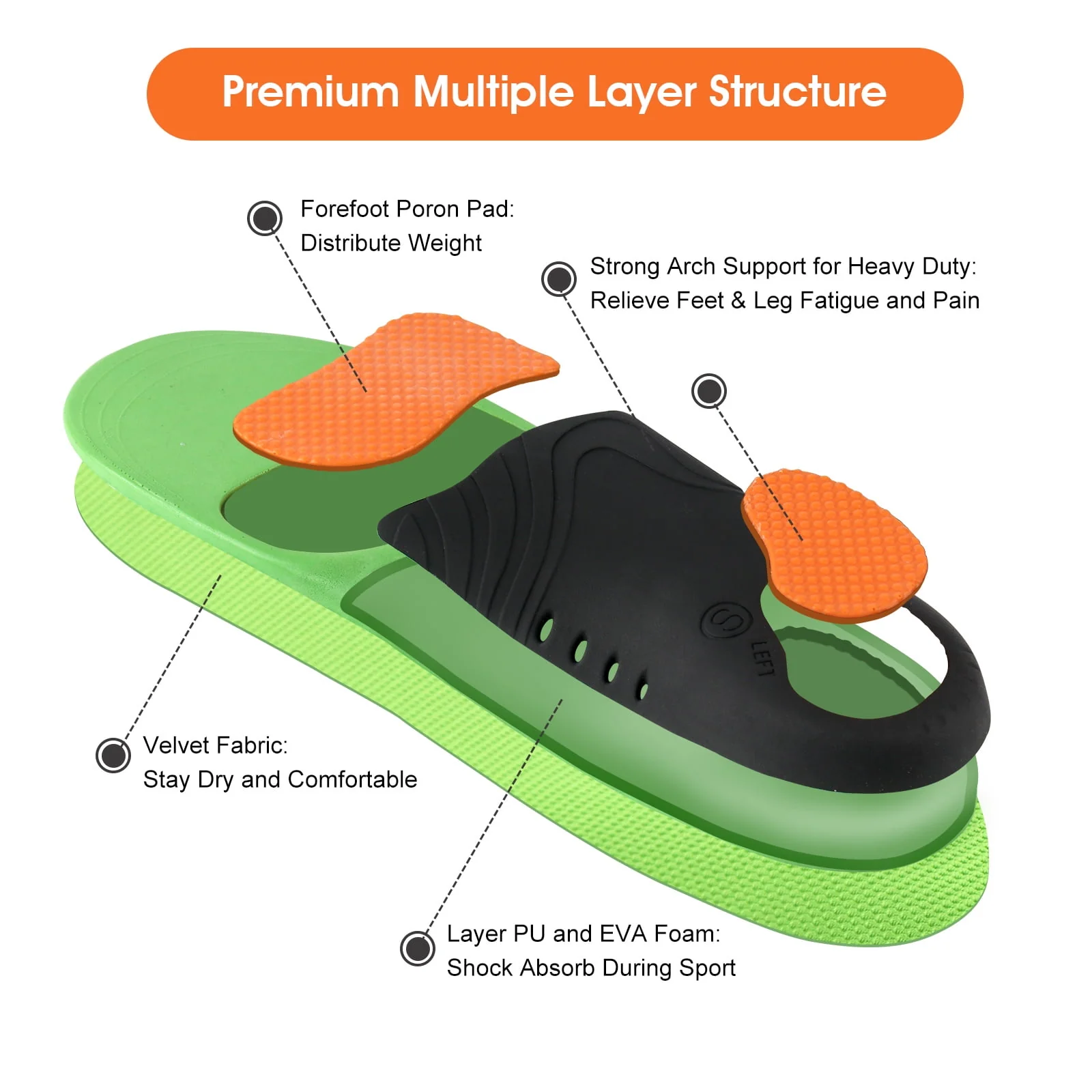 Okaka Heavy Duty Support Insole Arch Support, Shoe Insert Orthotics for Flat Feet (Men/ Women, M), Green - Image 5