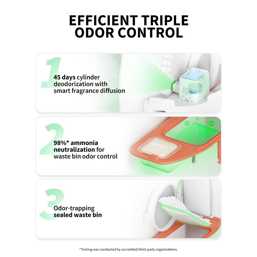 PETKIT Purobot Max Pro Self-Cleaning Cat Litter Box with AI Camera, 210 Wide-Angle, Infrared Night Vision, 8L Waste Bin, Triple Odor Removal, xSecure Safety System, White - Image 3