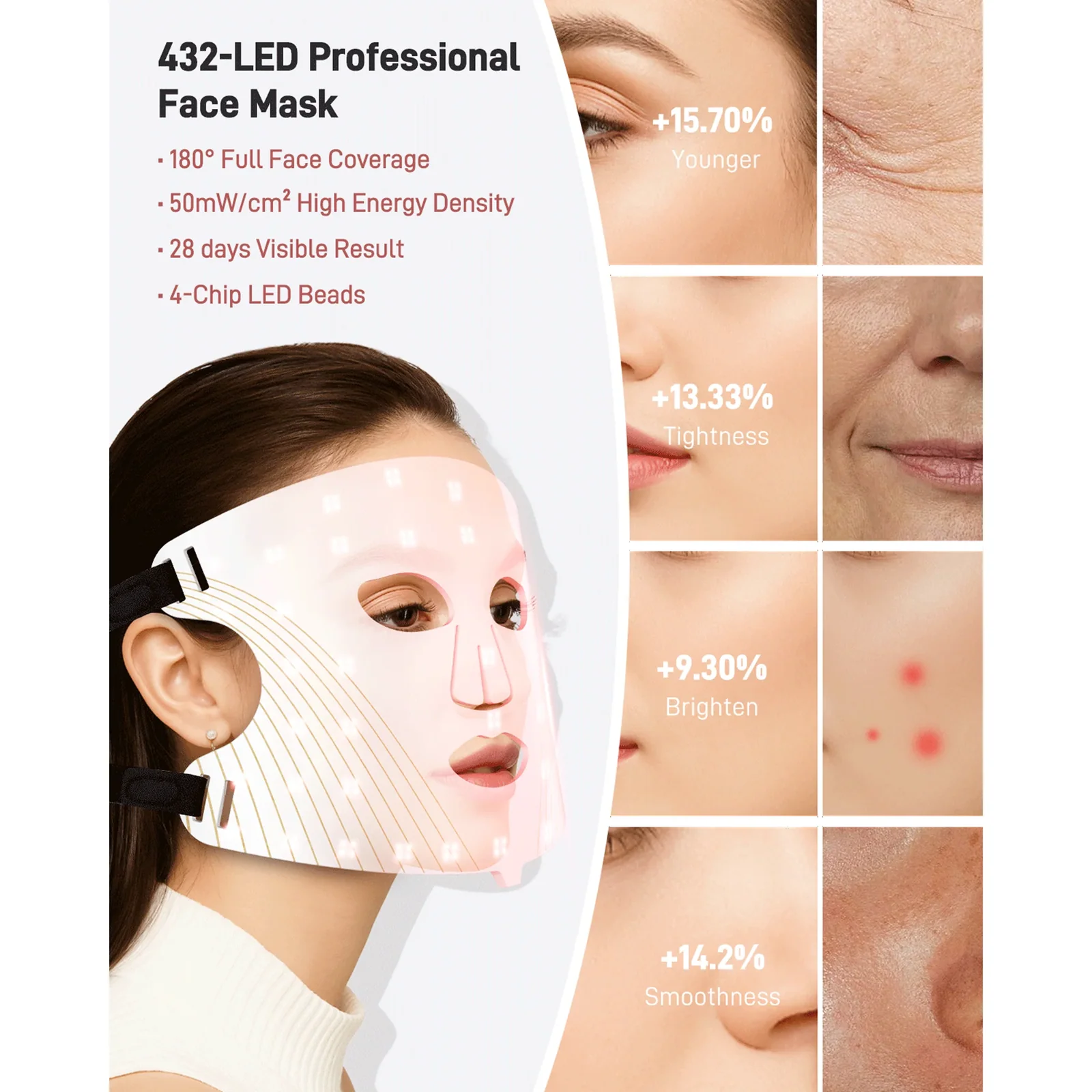 RACCOMB Red Light Therapy Face Mask, 4 Modes with 850NM Near Infrared, 432 LEDs, 5 Brightness Levels, Silicone Design, Travel Bag Included - Image 2