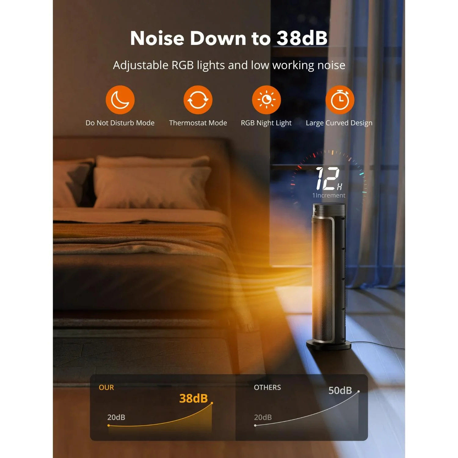 TaoTronics NB-HE002 Space Heater 24'' 1500W with Remote/APP - Image 6
