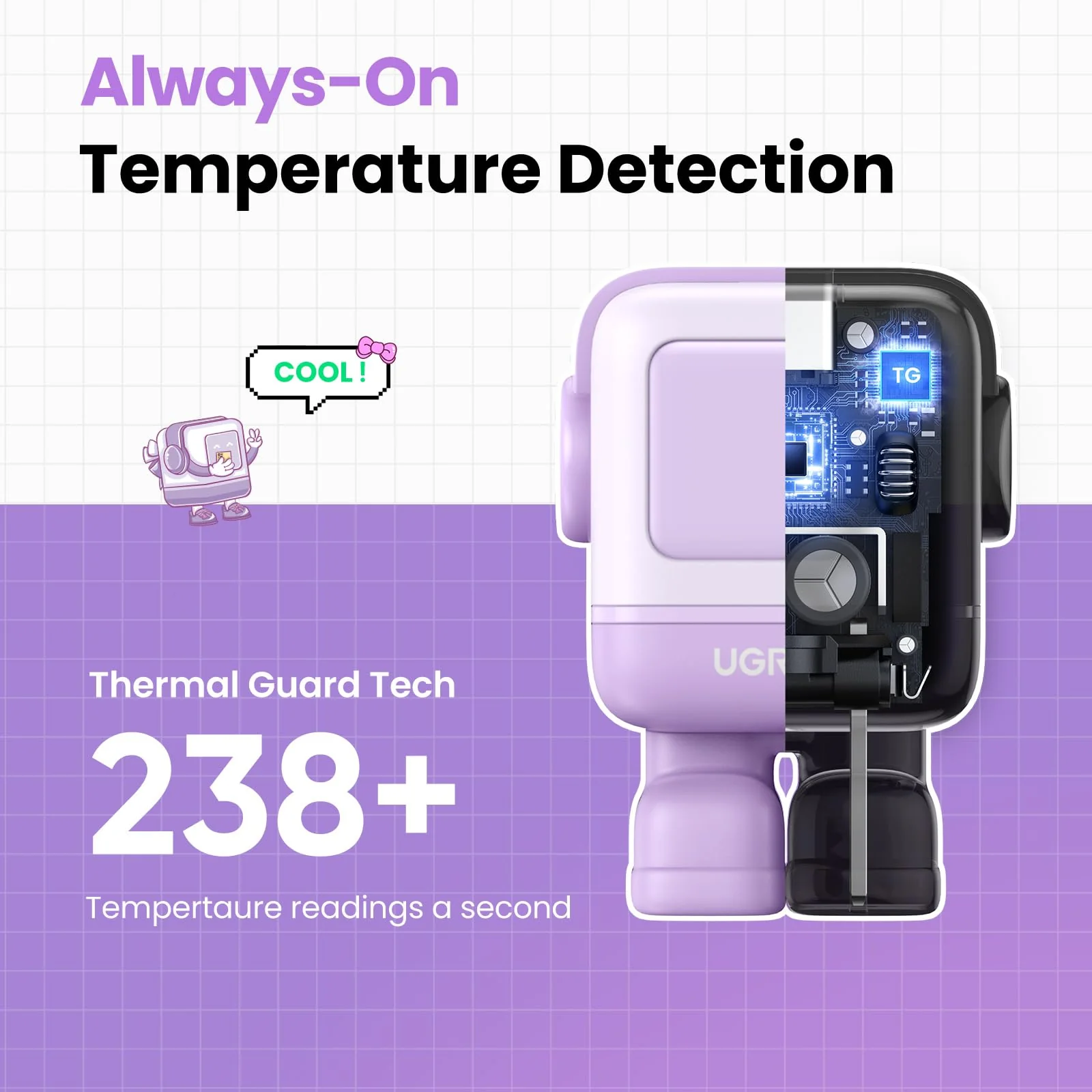 Ugreen Nexode RG 30W USB-C GaN Charger, Robot Design, Compact Foldable Plug, Kawaii Purple - Image 8