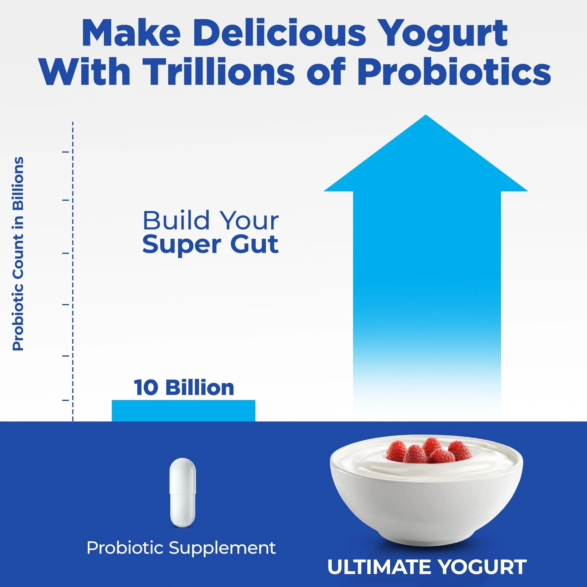 Ultimate Probiotic Yogurt Maker with Adjustable Temperature Control 68-131F, Two 1-Quart Glass Containers, Stainless Steel UYM2.3 - Image 5