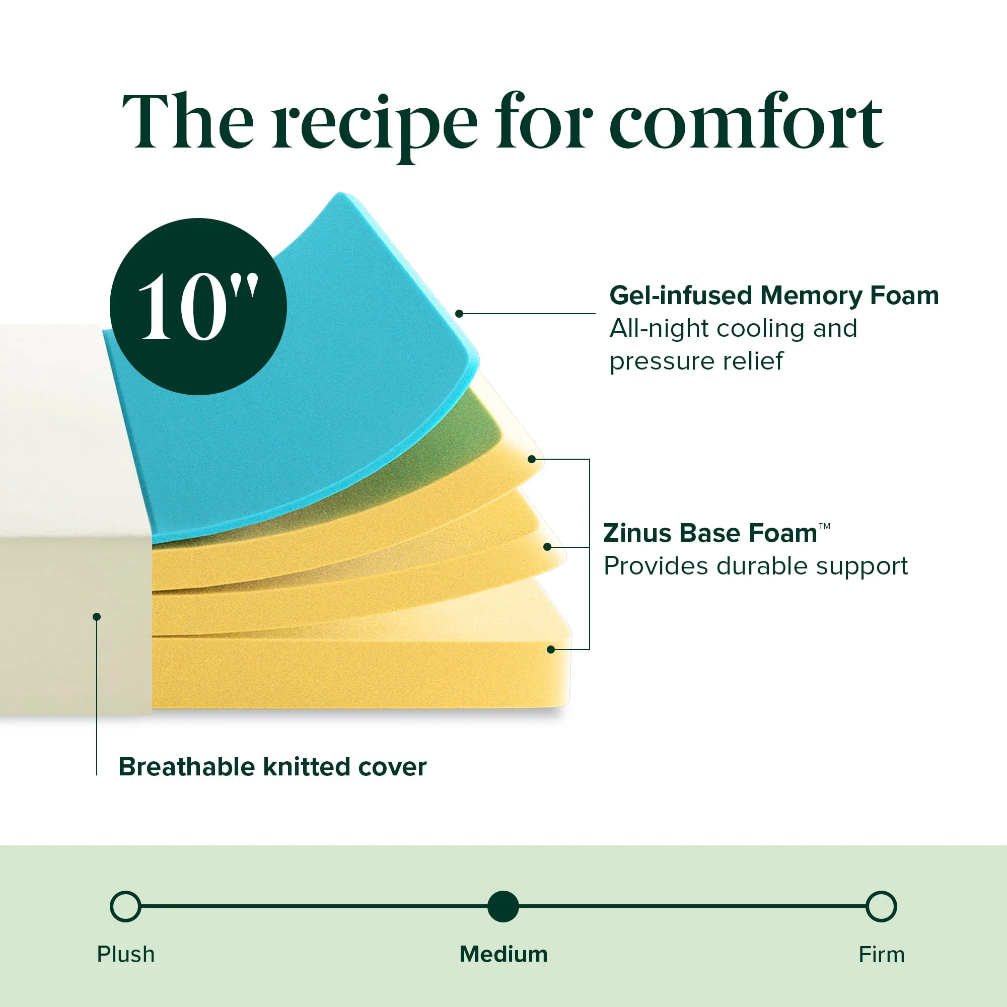 Zinus CLE-10T 10" Cooling Airflow Memory Foam Mattress, Twin - Image 2